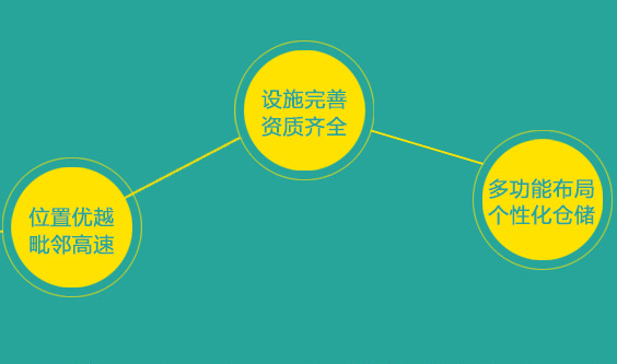 電商倉儲物流的特點有哪些？